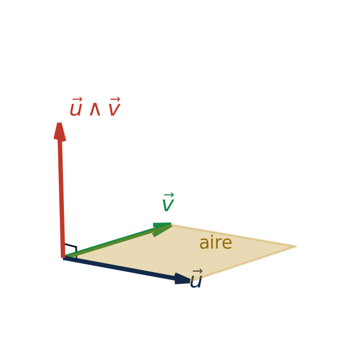 u∧v perpendiculaire au plan de u et v, aire du parallélogramme