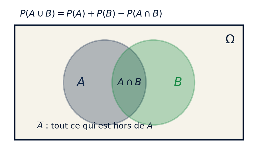 Diagramme de deux événements A et B dans l'univers